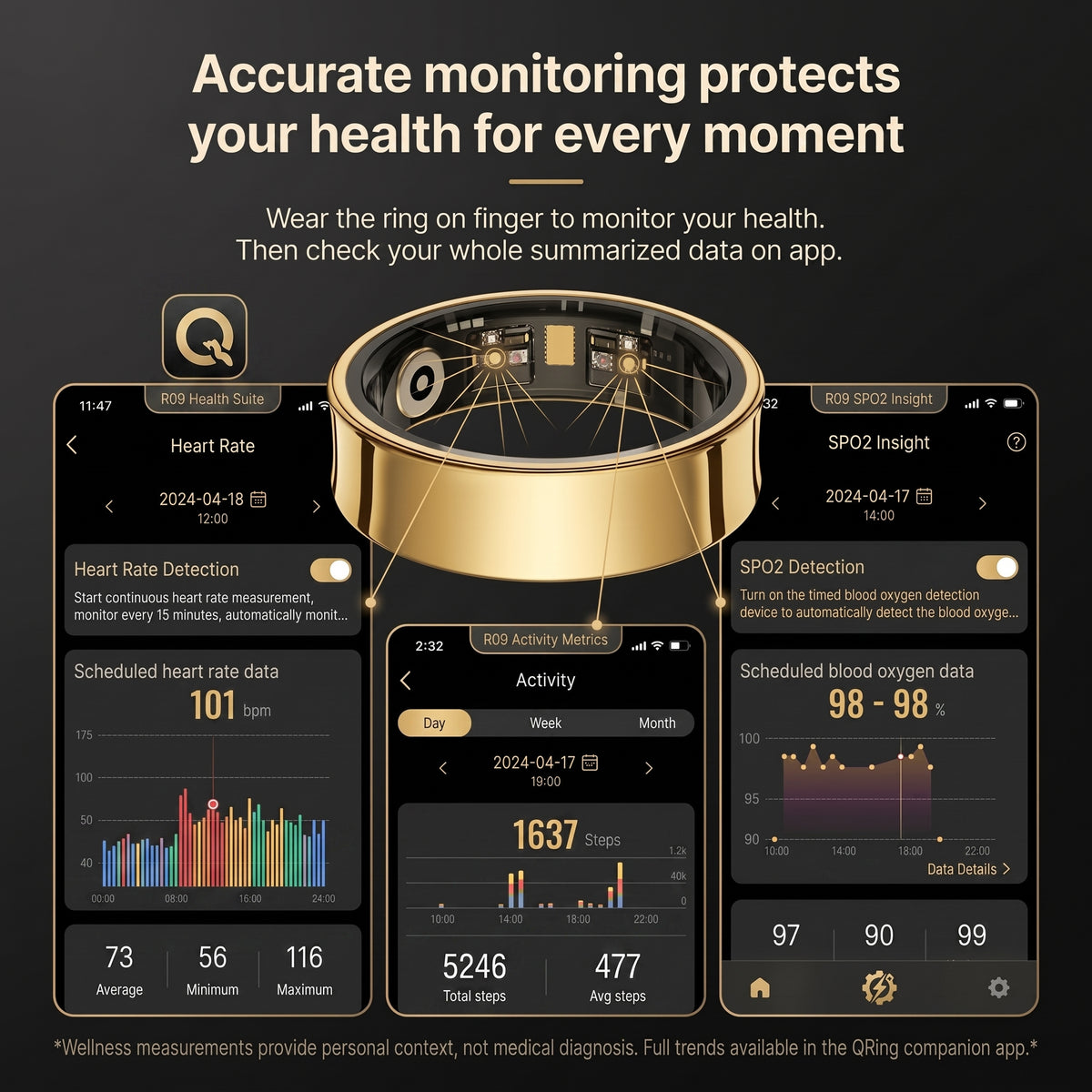 A promotional graphic for the QRing R09 health monitor, showing a gold and black ring-shaped device with internal sensors, above three smartphone app screens displaying heart rate, activity, and blood oxygen readings. Text at the top reads, 'Accurate monitoring protects your health for every moment.